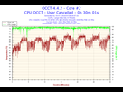 https://image.noelshack.com/fichiers/2016/27/1467738199-2016-07-05-18h57-temperature-core-2.png