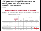 https://image.noelshack.com/fichiers/2016/27/1468145725-27des-sympathisants-fn-approuvent.png