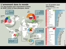 https://image.noelshack.com/fichiers/2016/28/1468581466-les-depenses-militaires-ont-encore-augmente-en-2010-article-popin.jpg