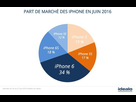 https://image.noelshack.com/fichiers/2016/34/1472259817-iphone-idealo-01b0000001637568.jpg