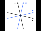 https://image.noelshack.com/fichiers/2016/36/1473346103-220px-minkowski-diagram-symmetric-svg.png