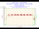 https://image.noelshack.com/fichiers/2016/37/1473892154-2016-09-15-00h25-voltage-cpu-vcore.png