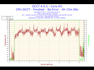 https://image.noelshack.com/fichiers/2016/37/1473892335-2016-09-15-00h25-temperature-core-0.png
