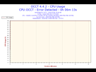 https://image.noelshack.com/fichiers/2016/40/1475770480-2016-10-06-18h05-cpuusage-cpu-usage.png