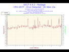 https://image.noelshack.com/fichiers/2016/40/1475770480-2016-10-06-18h05-temperature-package.png