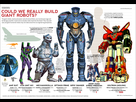 https://image.noelshack.com/fichiers/2016/40/1475772903-pacificrimmechas.jpg