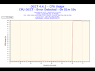 https://image.noelshack.com/fichiers/2016/40/1475829011-2016-10-07-10h16-cpuusage-cpu-usage.png