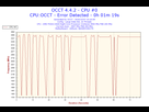 https://image.noelshack.com/fichiers/2016/40/1475829067-2016-10-07-10h16-frequency-cpu-0.png