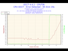 https://image.noelshack.com/fichiers/2016/40/1475829118-2016-10-07-10h16-temperature-cputin.png