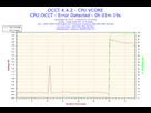 https://image.noelshack.com/fichiers/2016/40/1475829192-2016-10-07-10h16-voltage-cpu-vcore.png