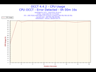 https://image.noelshack.com/fichiers/2016/40/1475832015-2016-10-07-00h03-cpuusage-cpu-usage.png