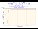 https://image.noelshack.com/fichiers/2016/40/1475832032-2016-10-07-00h03-frequency-cpu-0.png