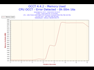 https://image.noelshack.com/fichiers/2016/40/1475832062-2016-10-07-00h03-memory-usage-memory-used.png