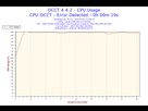 https://image.noelshack.com/fichiers/2016/40/1475835008-2016-10-07-11h58-cpuusage-cpu-usage.png