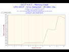 https://image.noelshack.com/fichiers/2016/40/1475835054-2016-10-07-11h58-memory-usage-memory-used.png