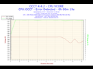 https://image.noelshack.com/fichiers/2016/40/1475835089-2016-10-07-11h58-voltage-cpu-vcore.png