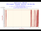 https://image.noelshack.com/fichiers/2016/40/1475839055-2016-10-07-13h11-frequency-cpu-0.png