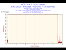 https://image.noelshack.com/fichiers/2016/44/1478467297-2016-11-06-22h15-cpuusage-cpu-usage.png