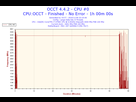 https://image.noelshack.com/fichiers/2016/44/1478467313-2016-11-06-22h15-frequency-cpu-0.png