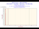 https://image.noelshack.com/fichiers/2016/44/1478467320-2016-11-06-22h15-frequency-gpu-0-mem.png