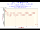 https://image.noelshack.com/fichiers/2016/44/1478467335-2016-11-06-22h15-memory-usage-memory-used.png