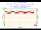 https://image.noelshack.com/fichiers/2016/44/1478467348-2016-11-06-22h15-temperature-core-1.png