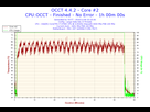 https://image.noelshack.com/fichiers/2016/44/1478467354-2016-11-06-22h15-temperature-core-2.png