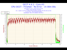 https://image.noelshack.com/fichiers/2016/44/1478467360-2016-11-06-22h15-temperature-core-3.png