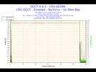 https://image.noelshack.com/fichiers/2016/44/1478467396-2016-11-06-22h15-voltage-cpu-vcore.png