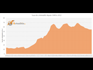 https://image.noelshack.com/fichiers/2016/46/1479247009-taux-de-criminalite-en-france.png