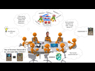 https://image.noelshack.com/fichiers/2016/47/1480070474-brainstorming.png