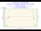 https://image.noelshack.com/fichiers/2016/48/1480345644-2016-11-28-09h36-voltage-cpu-vcore.png