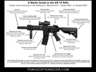 https://image.noelshack.com/fichiers/2016/48/1480354800-media-guide-to-the-ar-15.jpg