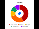 https://image.noelshack.com/fichiers/2016/49/1481418351-top-tags.png