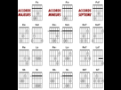 https://image.noelshack.com/fichiers/2017/01/1483353701-accords-guitare-base.gif