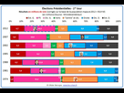 https://www.noelshack.com/2017-02-1484357452-05-resultat-presidentielles-1-tour-3.jpg