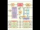https://image.noelshack.com/fichiers/2017/04/1485269470-1280px-armsocblockdiagram-svg.png
