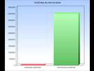 https://image.noelshack.com/fichiers/2017/06/1486501225-chartgo.png