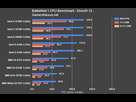 https://image.noelshack.com/fichiers/2017/08/1487816643-bf1-cpu-benchmark-dx122.png