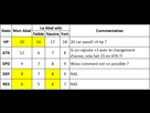 https://image.noelshack.com/fichiers/2017/09/1488318347-stats-abel.png