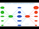 https://image.noelshack.com/fichiers/2017/10/1488894509-carte-double-bulle-organizational-structures-francais-copy2.png