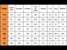 https://image.noelshack.com/fichiers/2017/12/1490040731-mensurations-ideales.gif