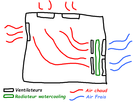 https://image.noelshack.com/fichiers/2017/13/1490735143-schema-ventilation-pc.png