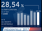 https://image.noelshack.com/fichiers/2017/16/1492942413-web-presidentielle2017-1ertour-participation12h2.png