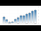 https://www.noelshack.com/2017-17-1493230595-turkey-unemployment-rate.png