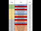 https://image.noelshack.com/fichiers/2017/20/1495046936-classement-saison-reguliere-2018.png