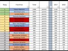 https://image.noelshack.com/fichiers/2017/20/1495054423-classement-general-debut-2019.png