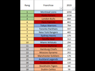 https://image.noelshack.com/fichiers/2017/20/1495217870-classement-saison-reguliere-2019.png