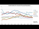 https://image.noelshack.com/fichiers/2017/24/3/1497467857-suicide-deaths-per-100000-trend.jpg
