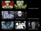 https://image.noelshack.com/fichiers/2017/27/3/1499279337-alignment-chart.jpg